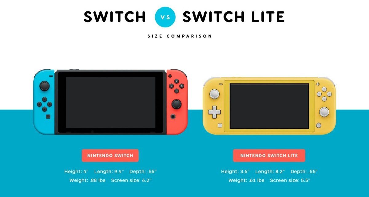 [VENTES] Nintendo Switch supera la barrera dels 50 milions d’unitats venudes